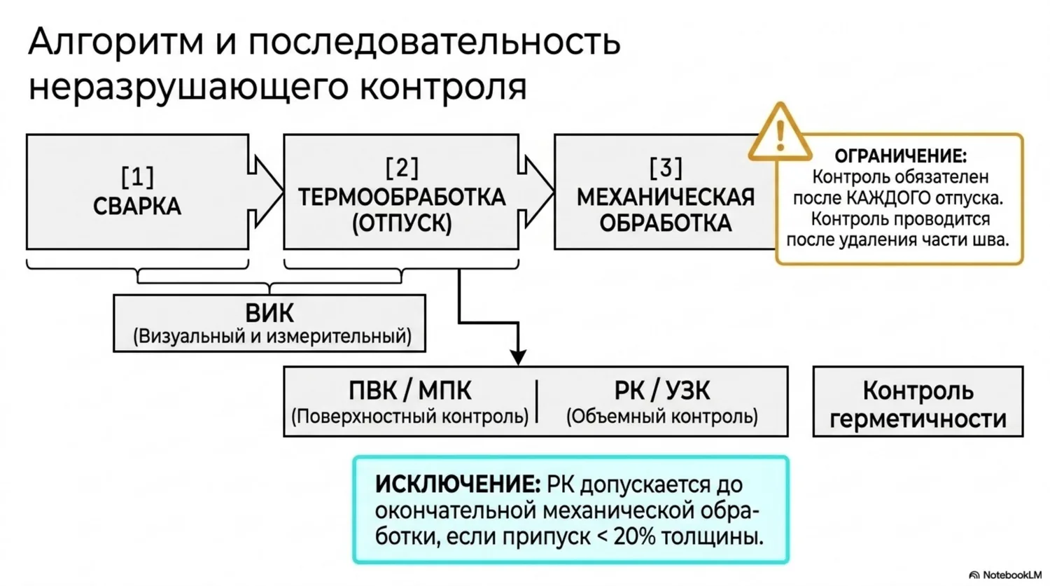 НП-105-18 — техническая схема, слайд 4