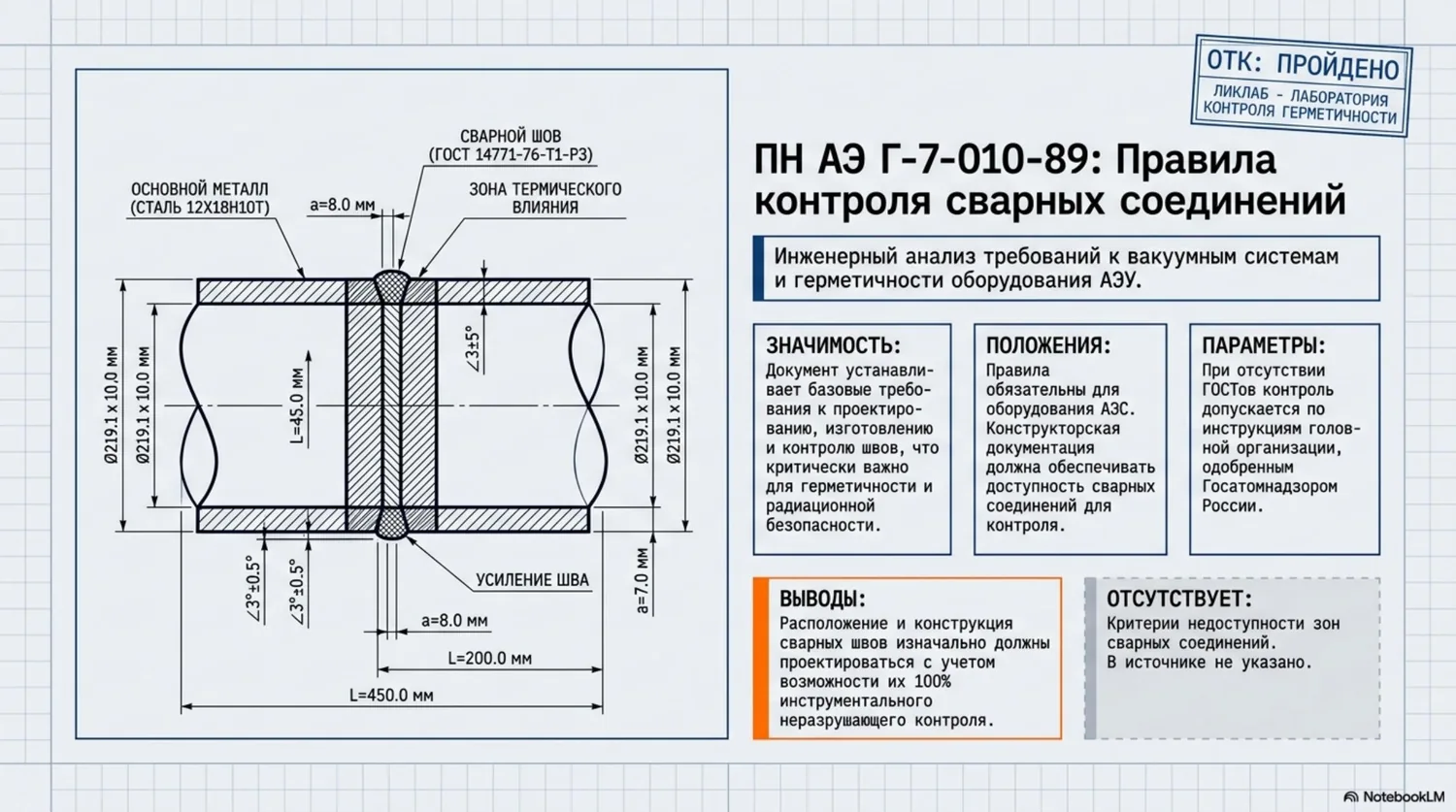 ПНАЭ Г-7-010-89 — техническая схема, слайд 3