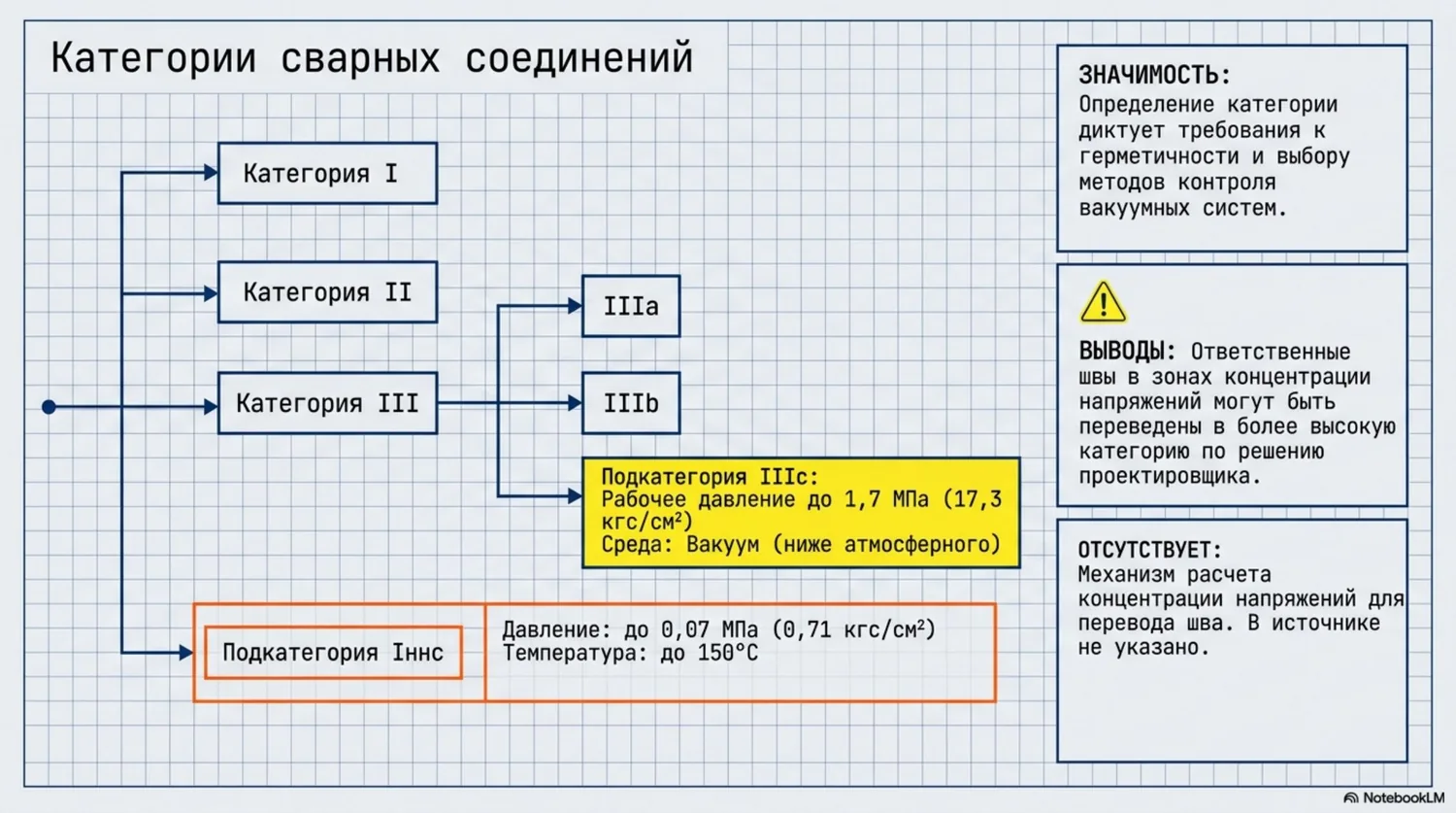 ПНАЭ Г-7-010-89 — техническая схема, слайд 4