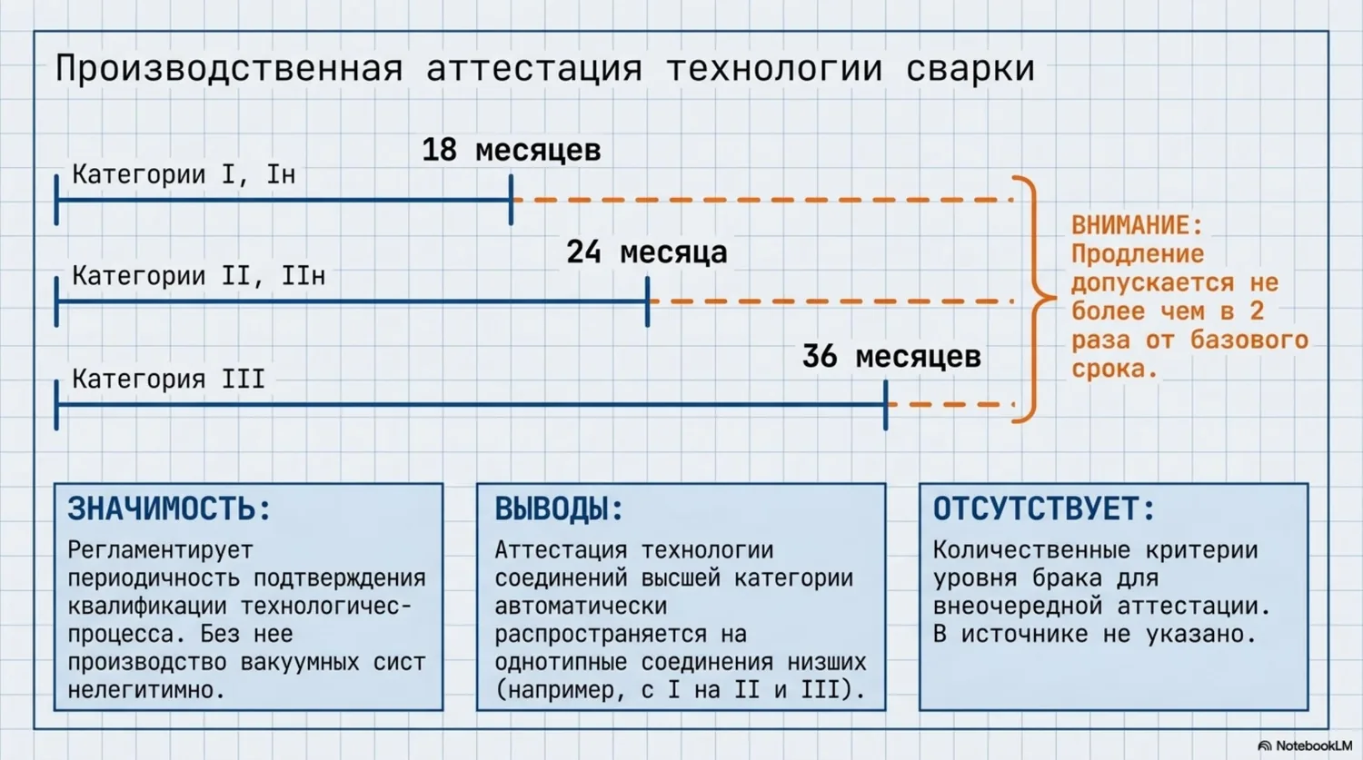 ПНАЭ Г-7-010-89 — техническая схема, слайд 5