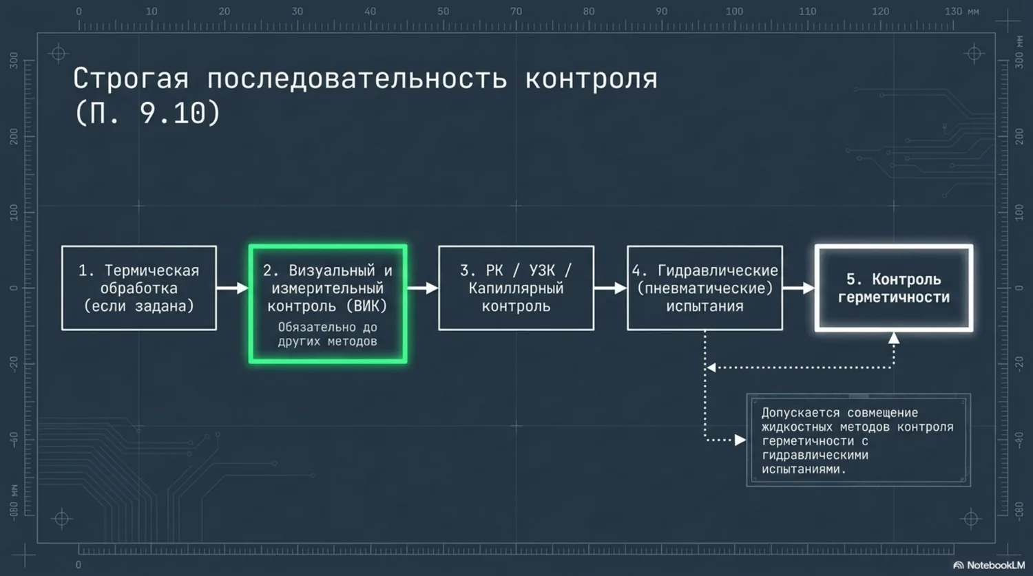 ПНАЭ Г-7-010-89 — техническая схема, слайд 8