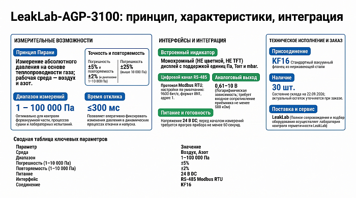 LeakLab-AGP-3100: 30 вакуумметров Пирани на складе LeakLab