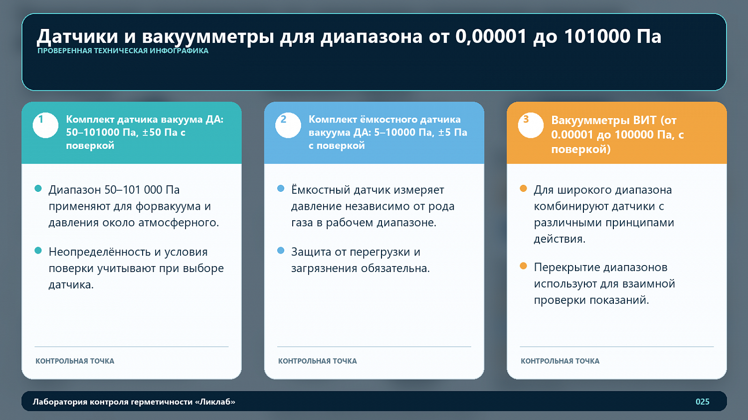 Датчики и вакуумметры для диапазона от 0,00001 до 101000 Па