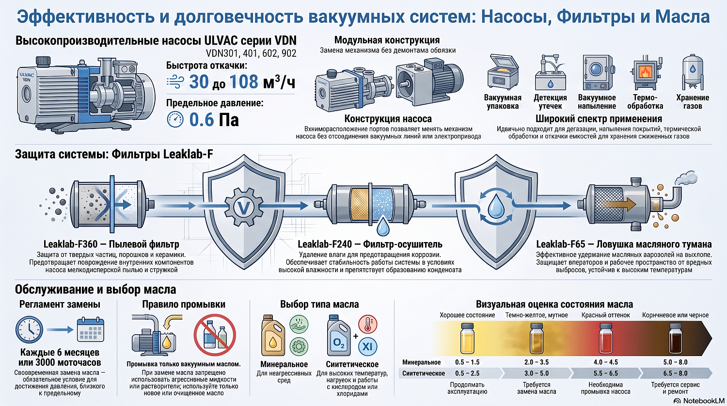 Вакуумные насосы Welch и Anest Iwata