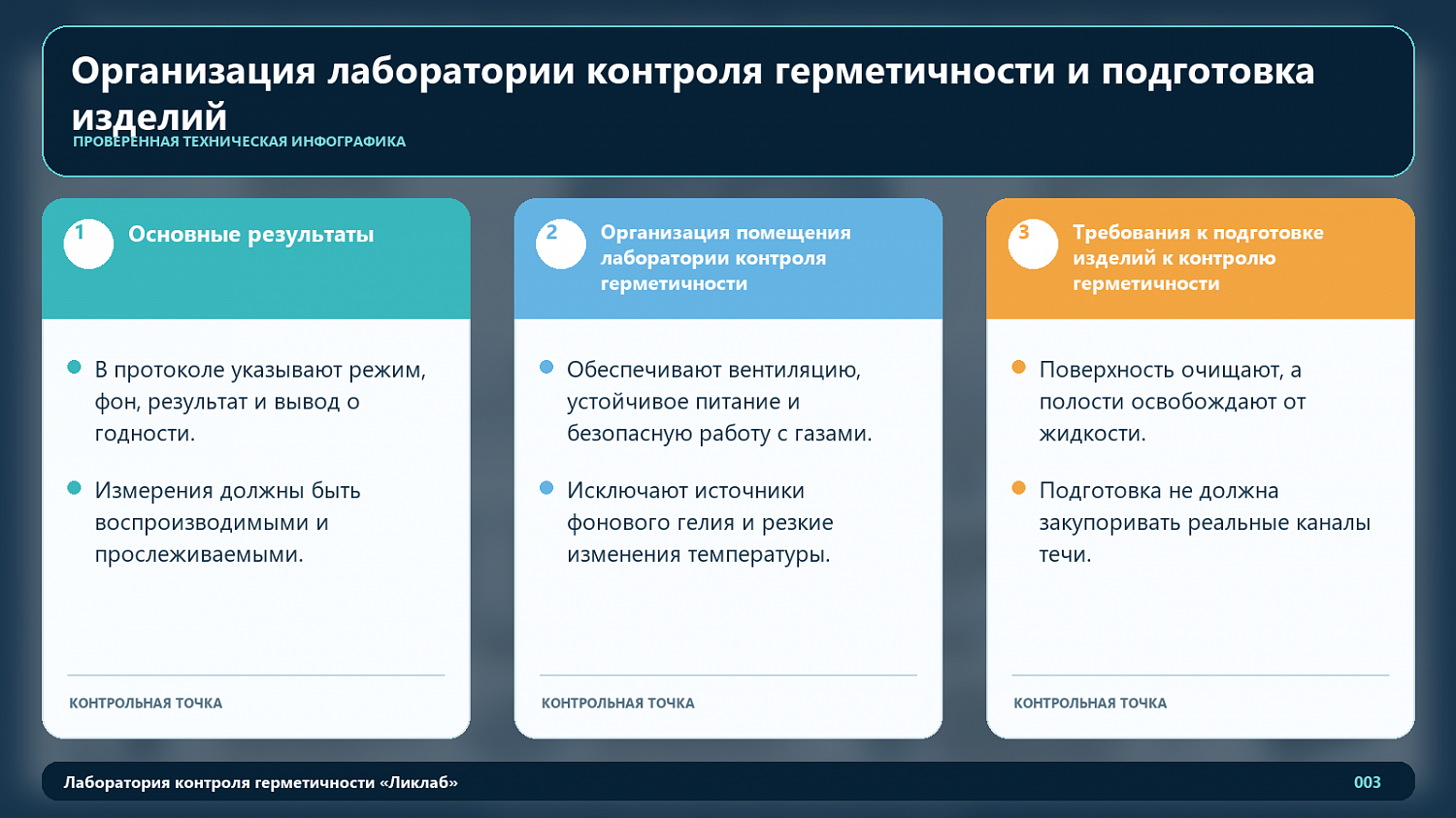 Организация лаборатории контроля герметичности и подготовка изделий
