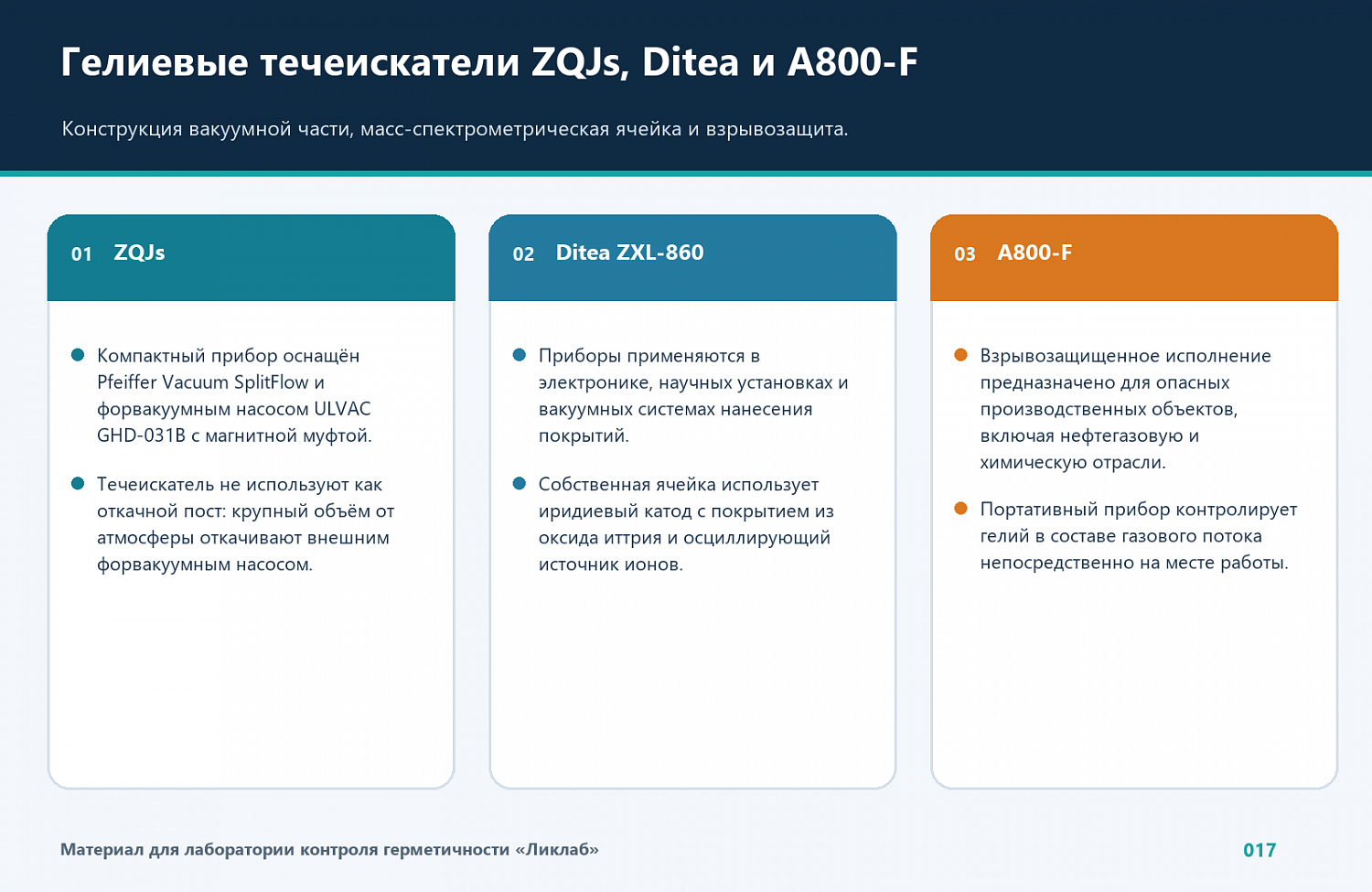 Гелиевые течеискатели ZQJs, Ditea ZXL-860 и A800-F