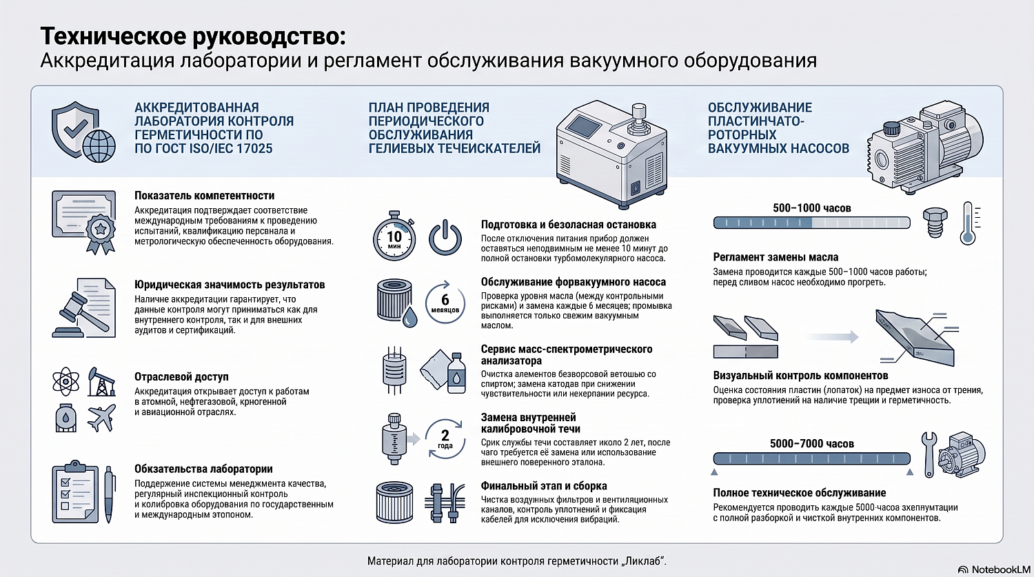 Аккредитация лаборатории и обслуживание гелиевых течеискателей