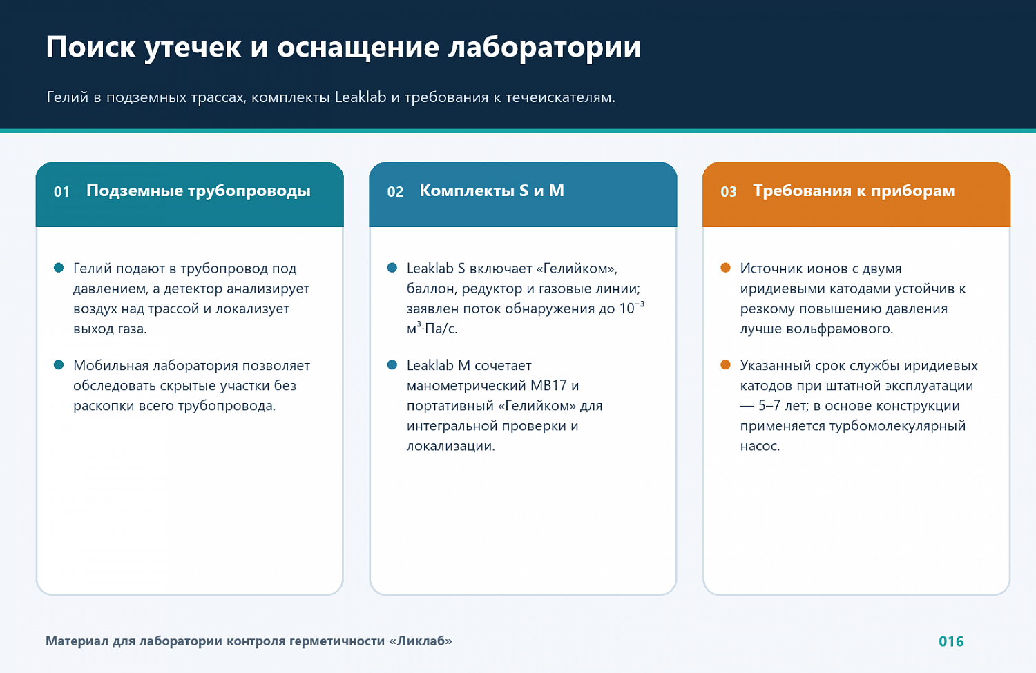 Поиск утечек в подземных трубопроводах и оснащение лаборатории