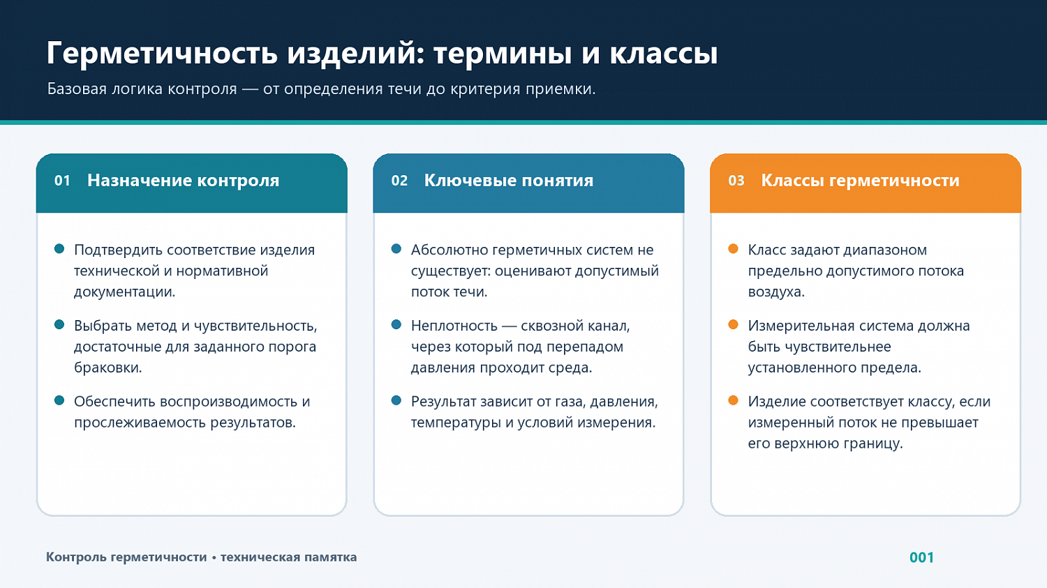 Основы контроля герметичности: термины и классы изделий