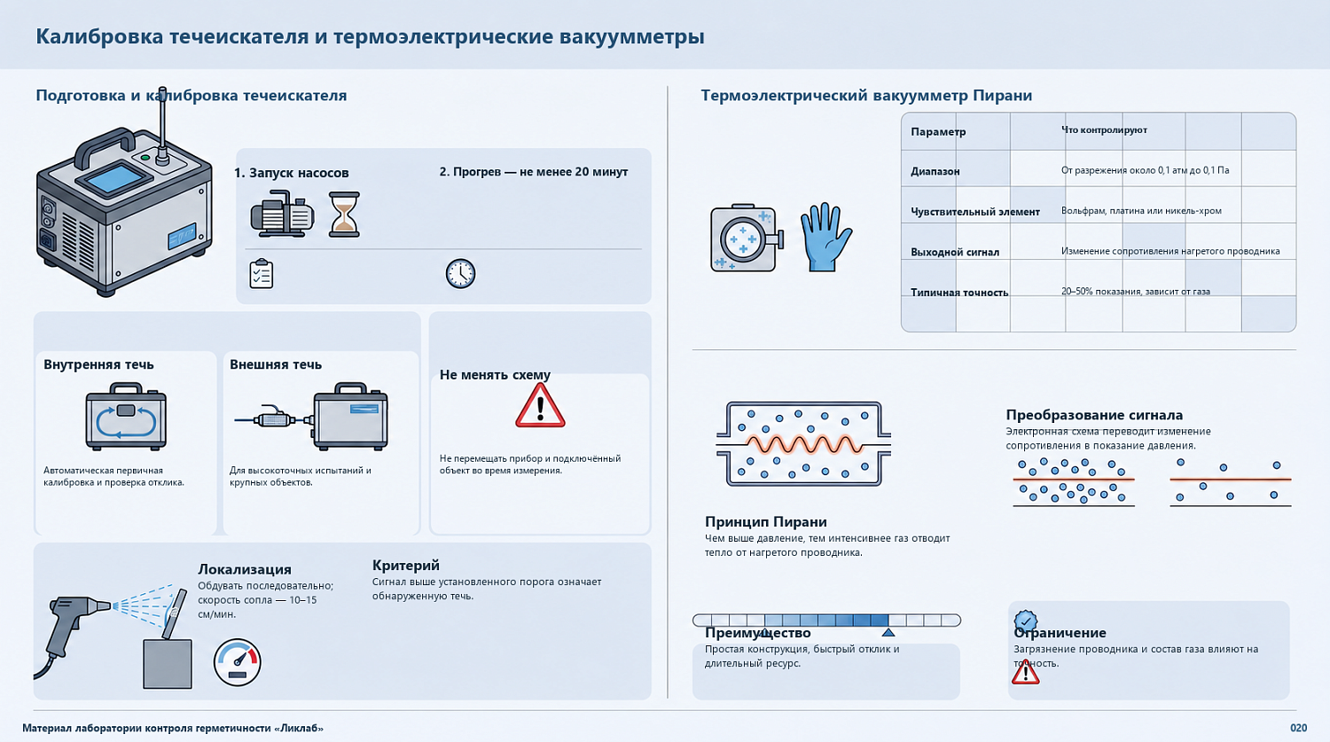 Калибровка течеискателя и термоэлектрические вакуумметры