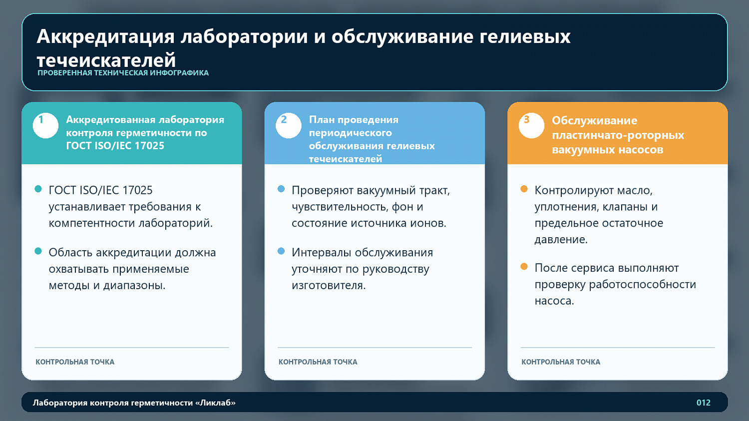 Аккредитация лаборатории и обслуживание гелиевых течеискателей