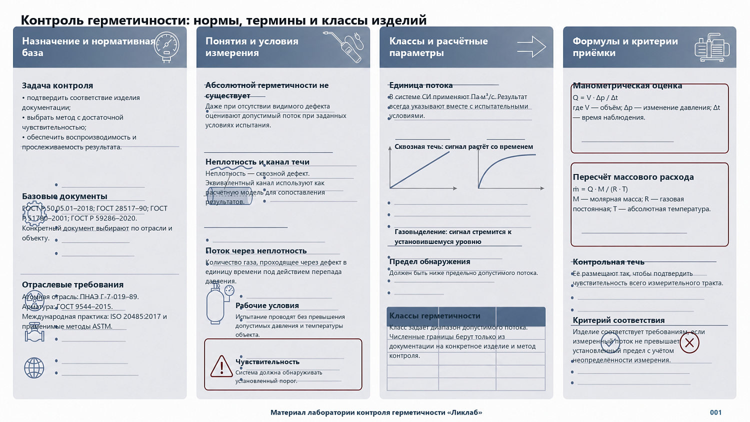 Основы контроля герметичности: термины и классы изделий