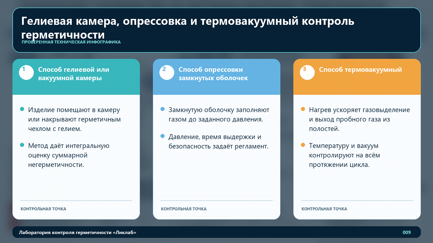 Гелиевая камера, опрессовка и термовакуумный контроль герметичности