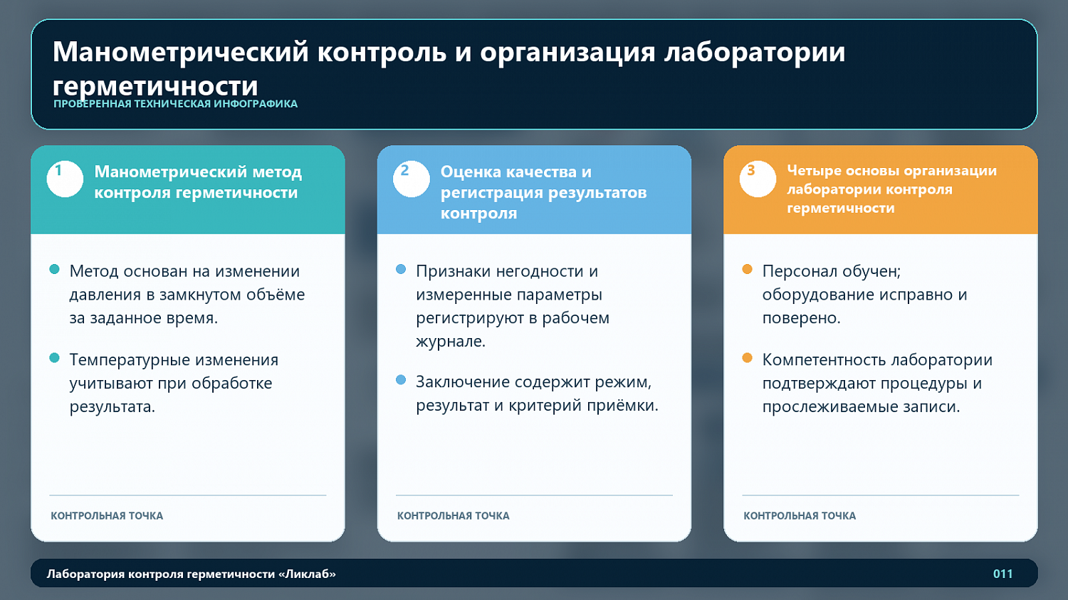 Манометрический контроль и организация лаборатории герметичности
