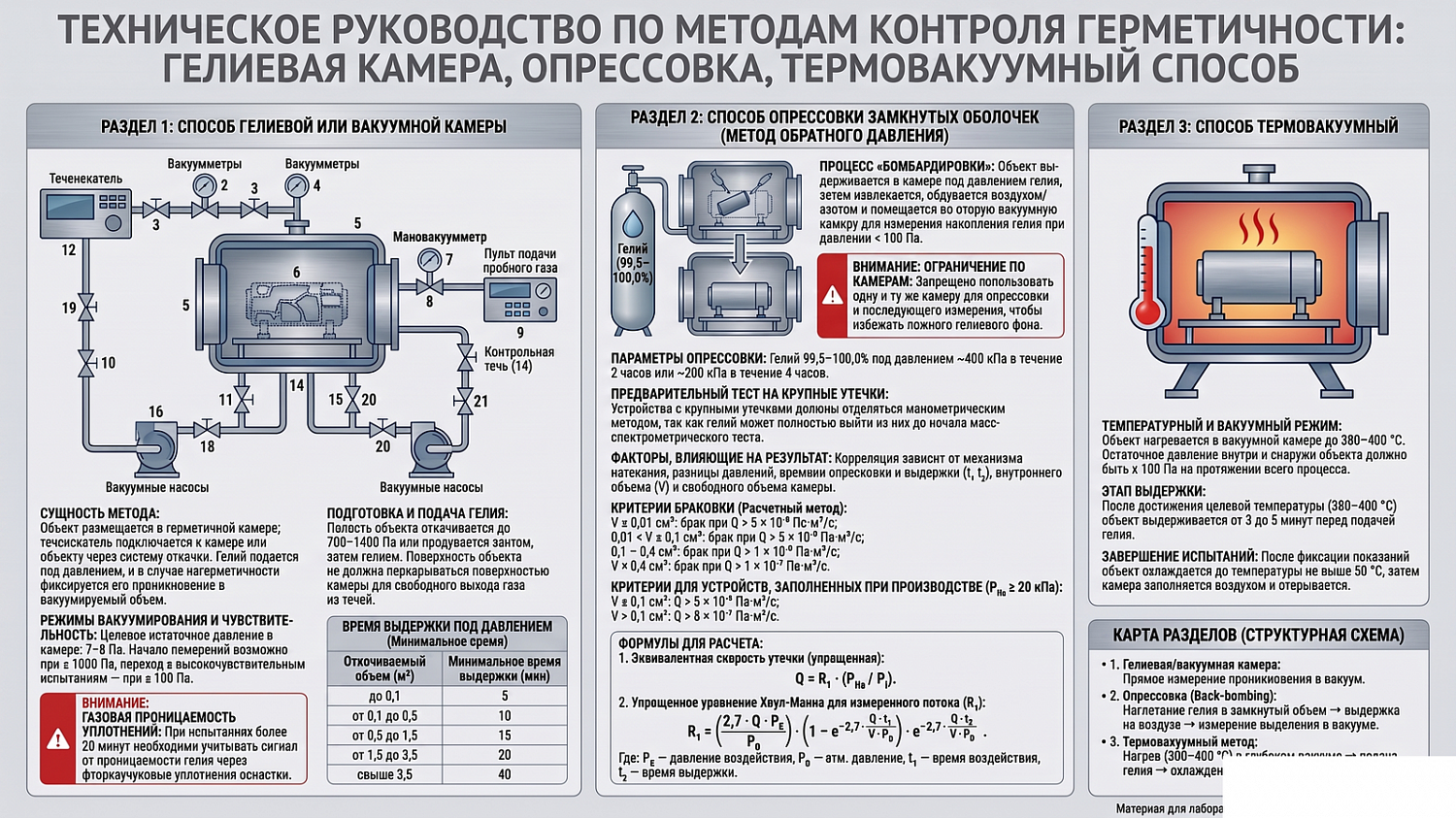 Гелиевая камера, опрессовка и термовакуумный контроль герметичности