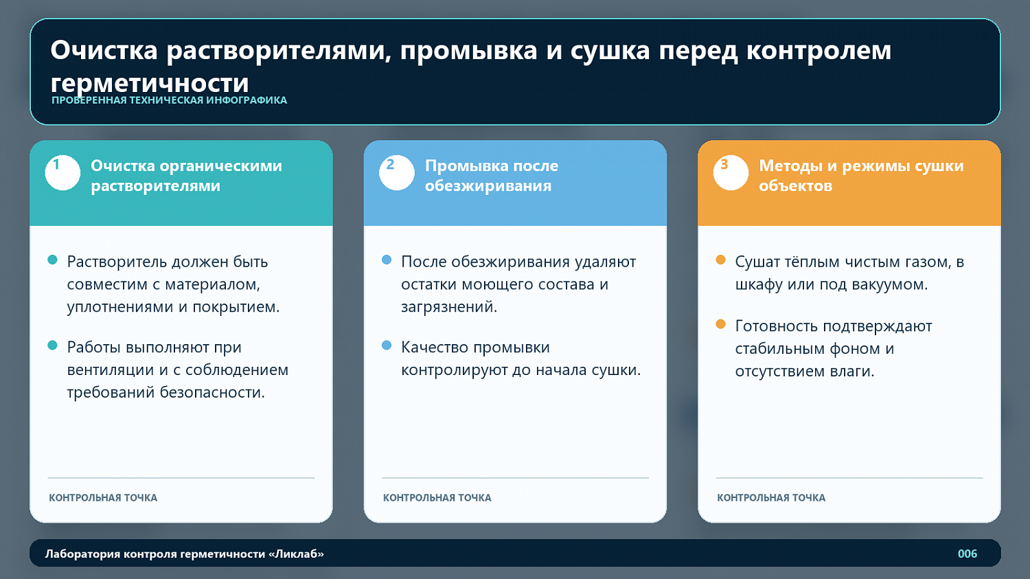 Очистка растворителями, промывка и сушка перед контролем герметичности