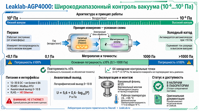 Leaklab-AGP4000: Пирани и холодный катод — видео, подкаст и технический разбор