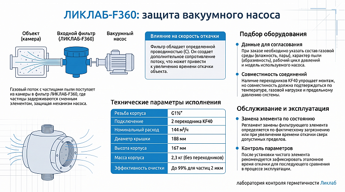 Пылевые вакуумные фильтры ЛИКЛАБ-F360: защита насоса, подбор и обслуживание
