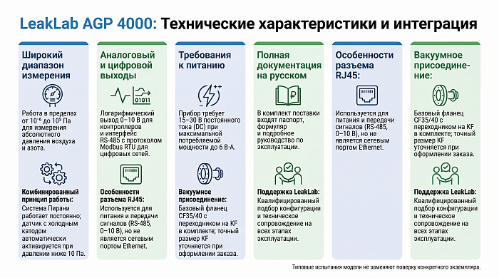 LeakLab AGP 4000: характеристики, испытания и поставка в России