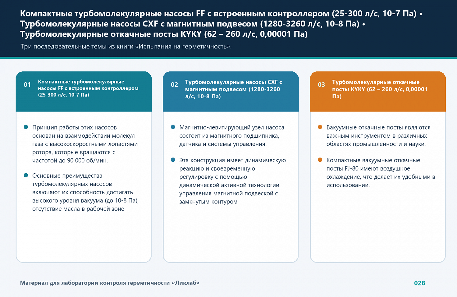 Пластинчато-роторные насосы KYKY, ZYVP и Hanbell
