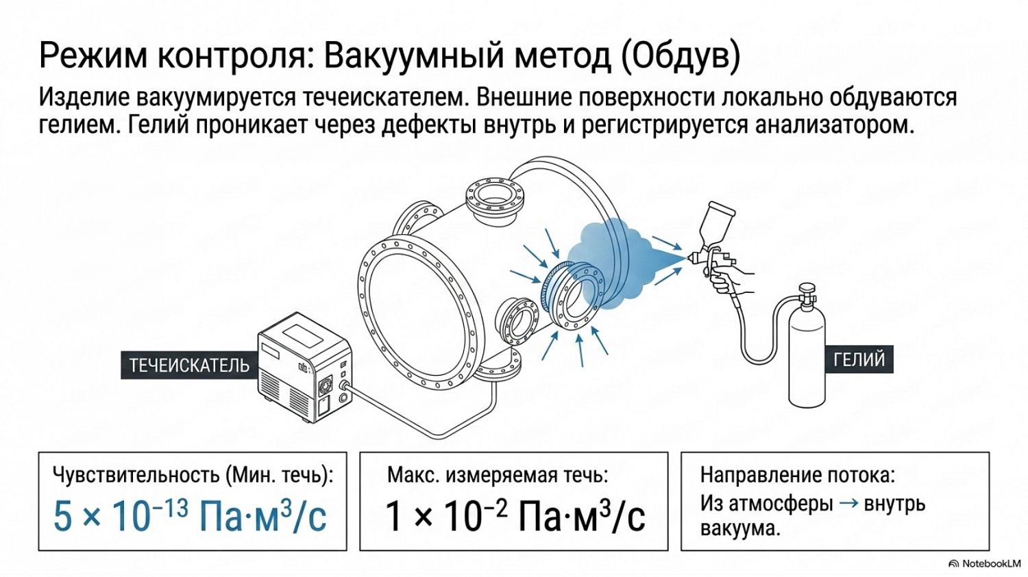 Технический слайд ZQJ-LeakLab-3300 №6