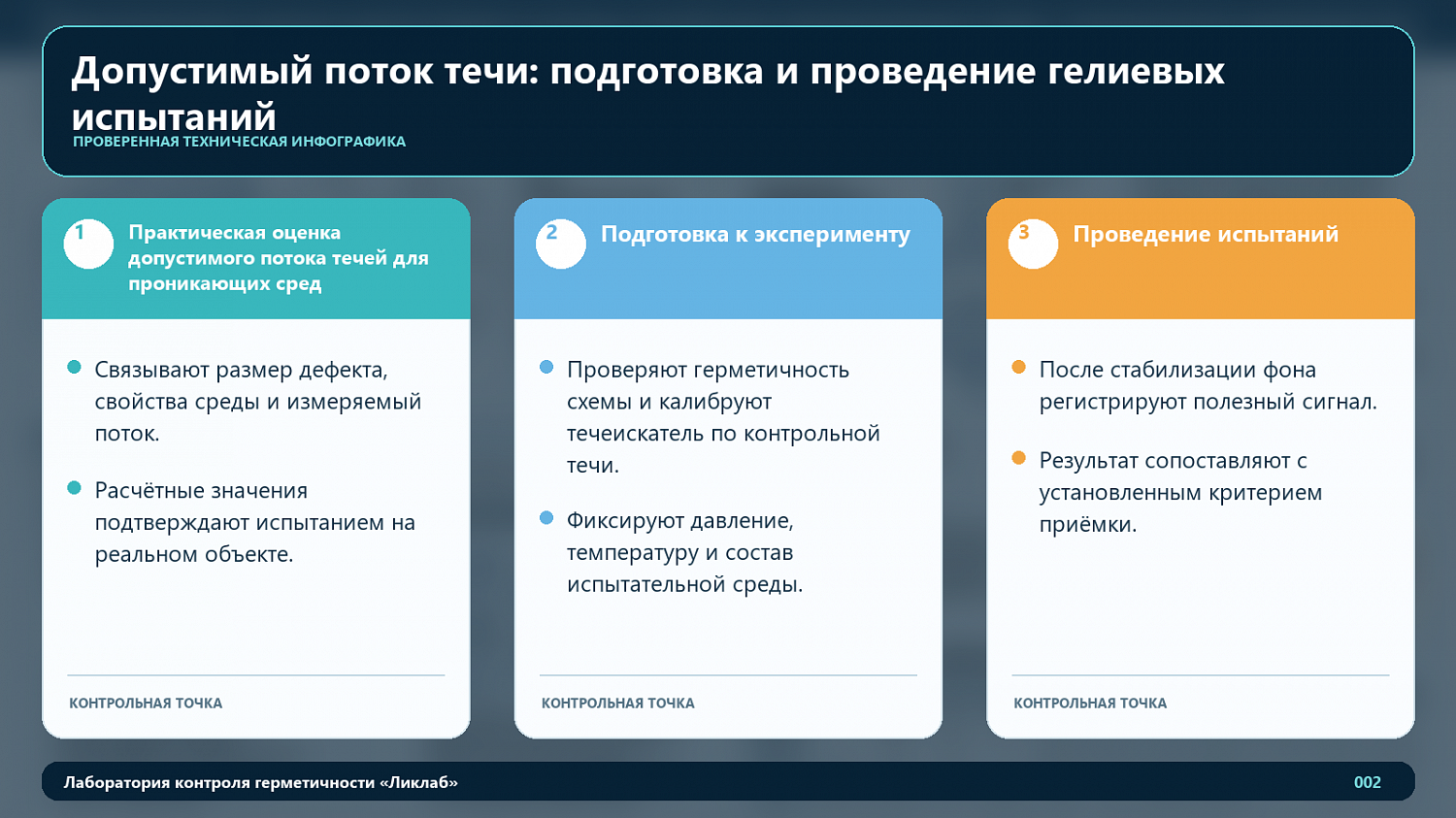 Допустимый поток течи: подготовка и проведение гелиевых испытаний