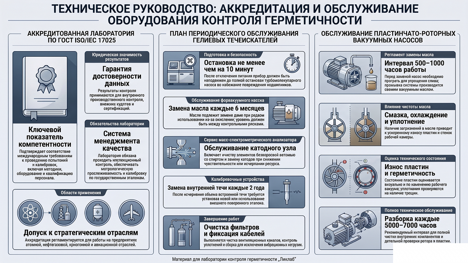 Аккредитация лаборатории и обслуживание гелиевых течеискателей