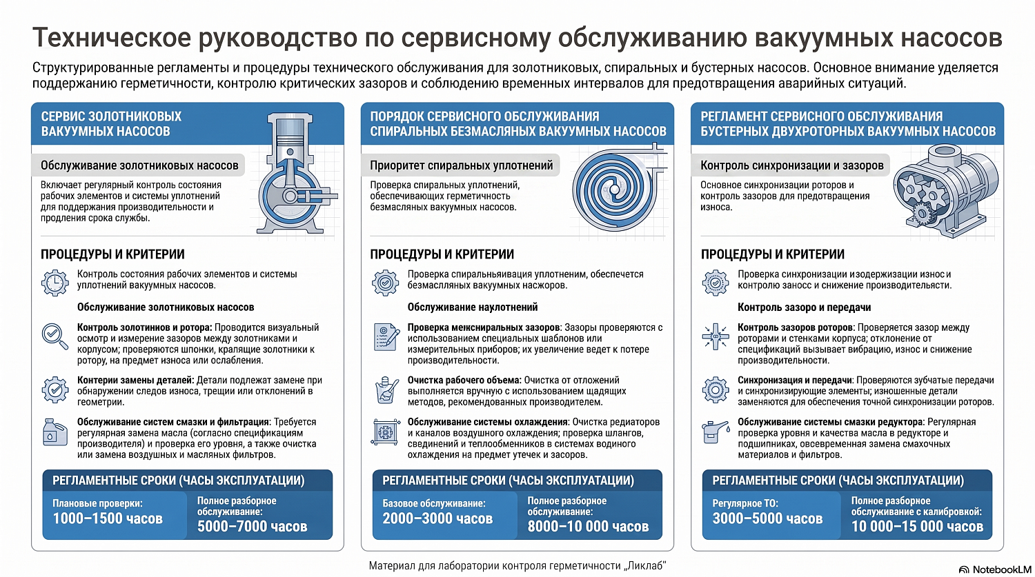 Сервис золотниковых, спиральных и бустерных вакуумных насосов