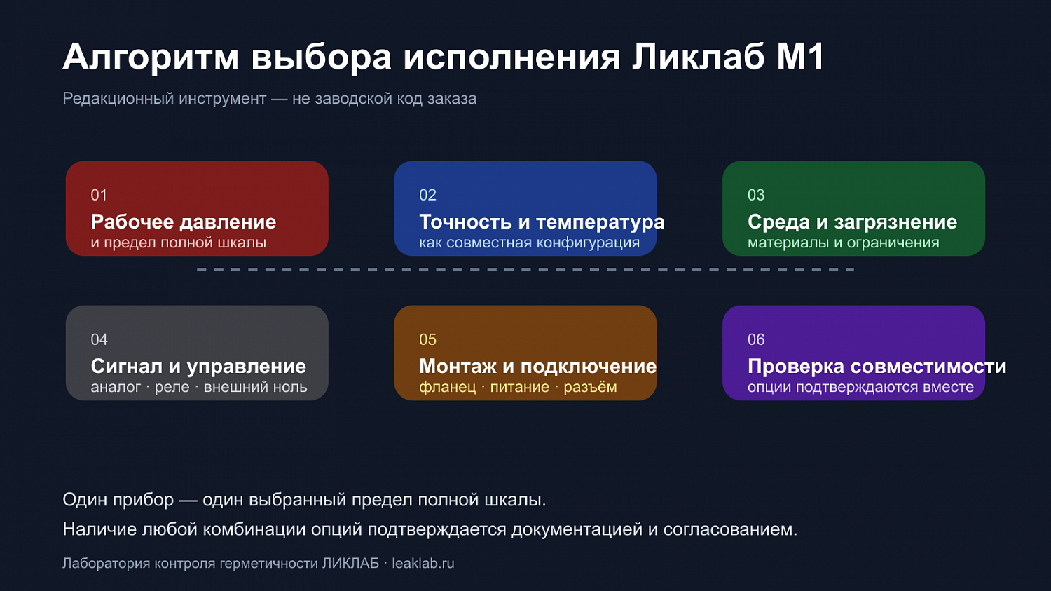 Мембранно-ёмкостный вакуумметр Ликлаб M1 — схематическое изображение