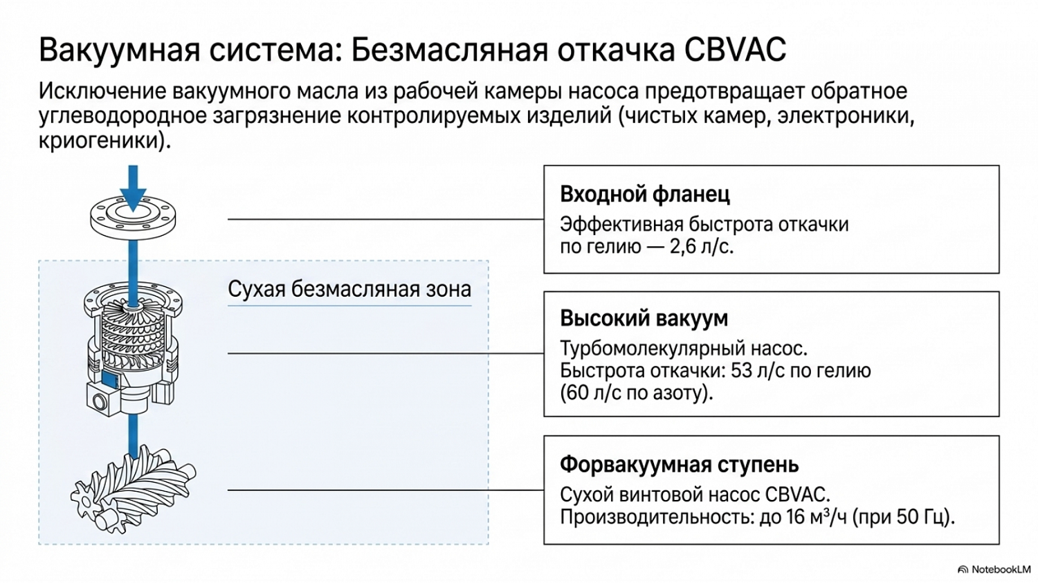 Технический слайд ZQJ-LeakLab-3300 №5