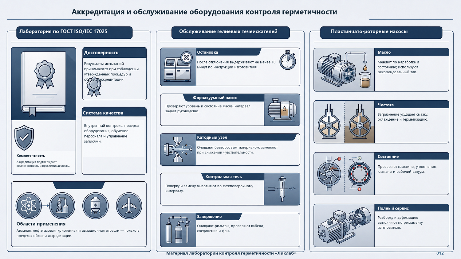 Аккредитация лаборатории и обслуживание гелиевых течеискателей
