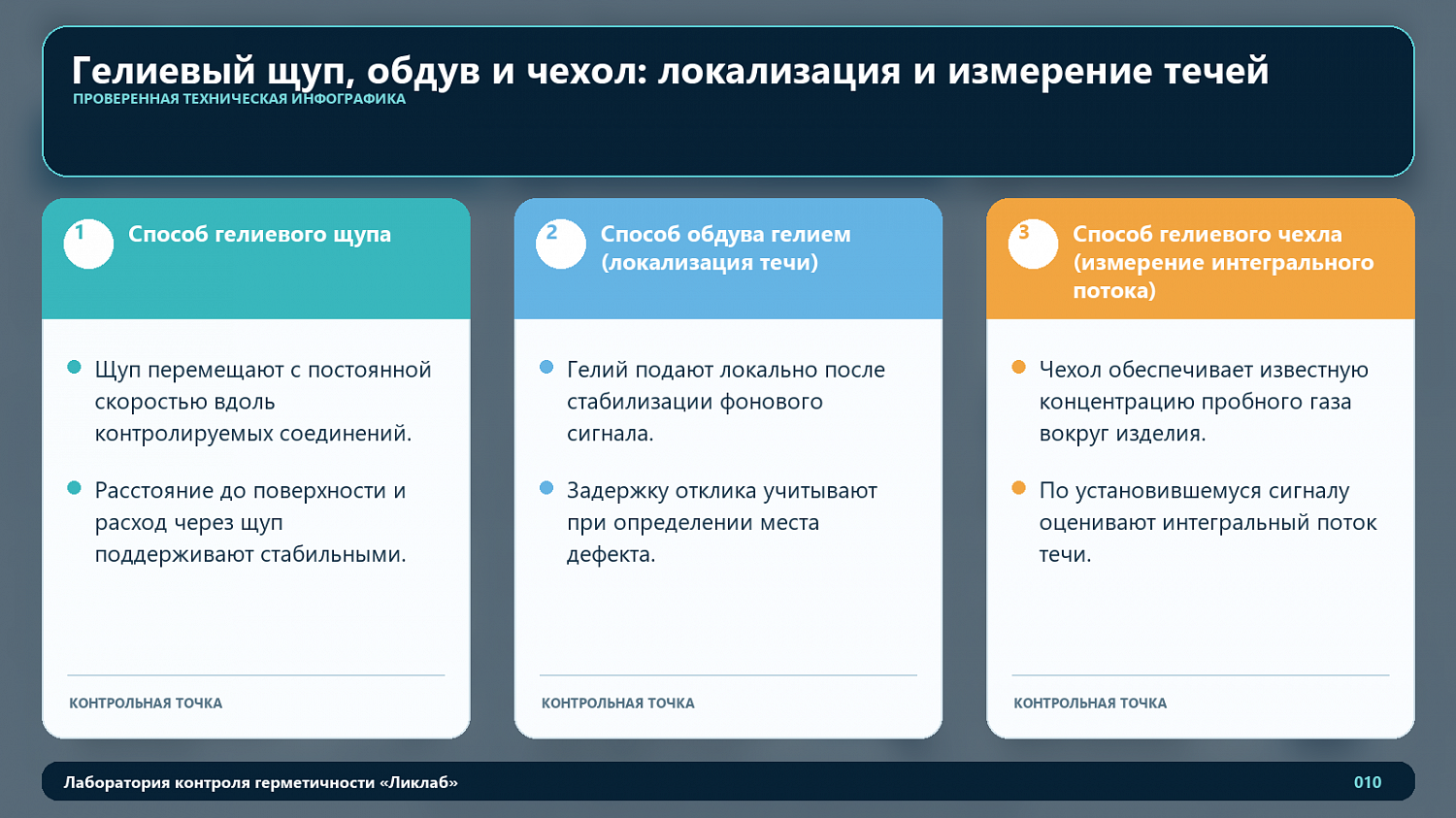 Гелиевый щуп, обдув и чехол: локализация и измерение течей