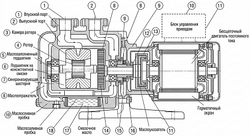 Фото: Бустерный вакуумный насос ULVAC MBS-053