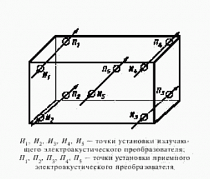 Ультразвуковой контроль качества огнеупорных бетонных изделий по ГОСТ 24830-81
