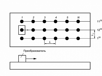 Работы по ультразвуковому контролю по ГОСТ Р 50.05.03-2022
